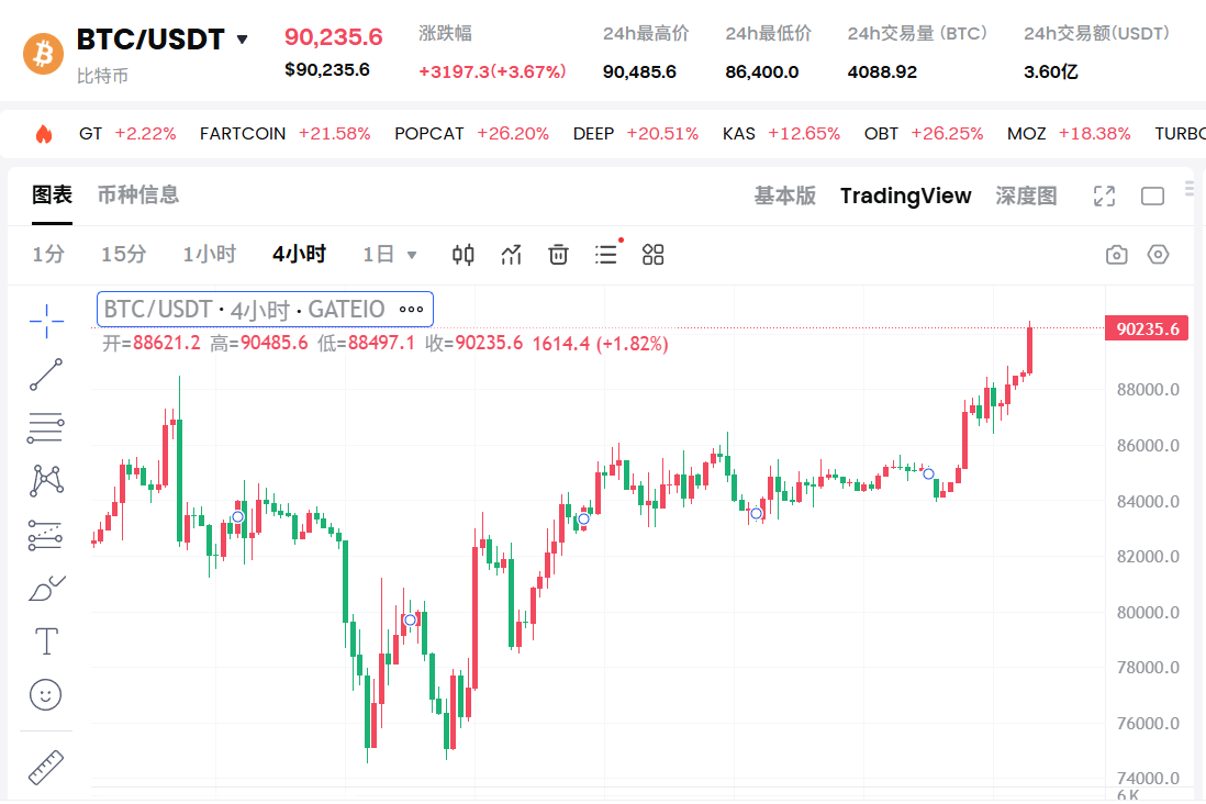 比特币的百万美元进化论：当数字黄金撞上全球金融海啸