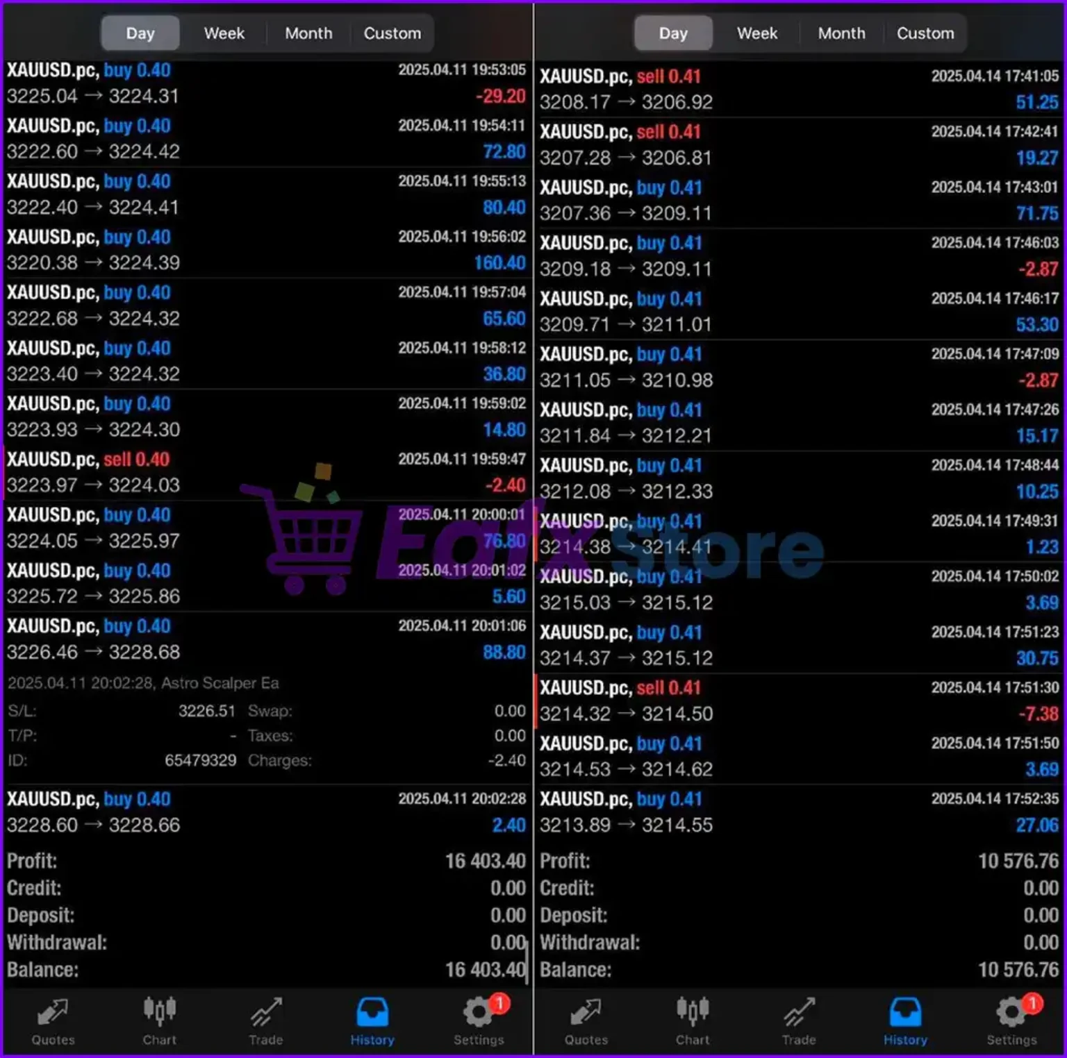 黄金XAUUSD交易机器人Astro Scalper EA 剥头皮